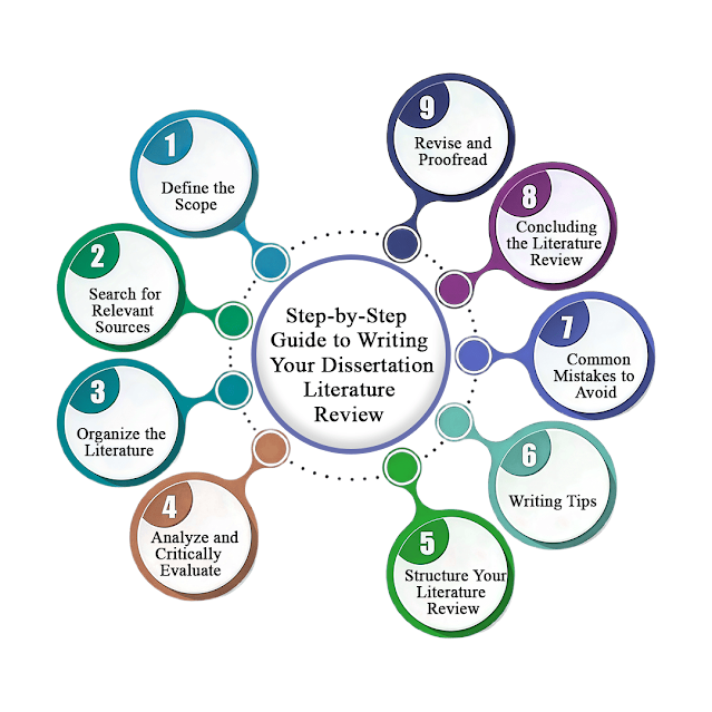 Step-by-Step Guide to Writing Your Dissertation Literature Review